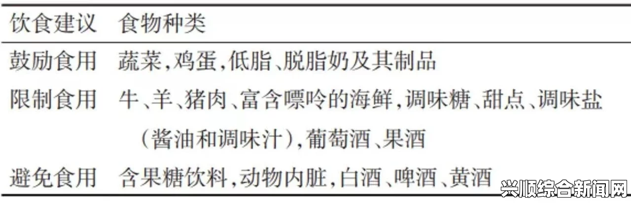 尿酸高是一种常见的健康问题，通常与饮食习惯有关。对于尿酸高的人来说，选择合适的食物是非常重要的。下面将详细介绍哪些食物对降低尿酸水平最为有益。