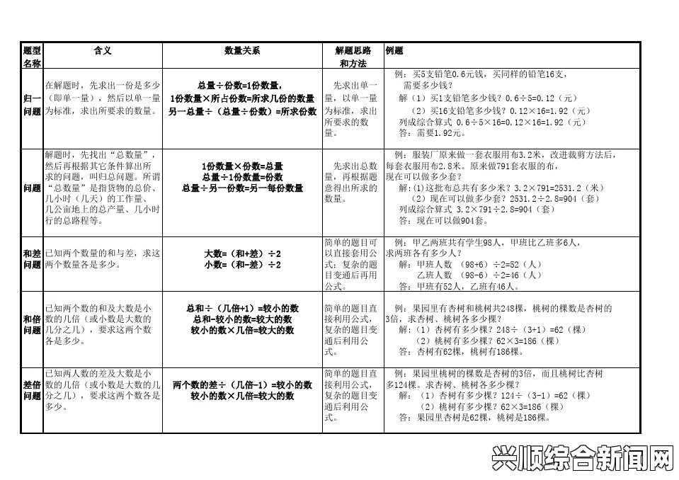 自报数与问题解答