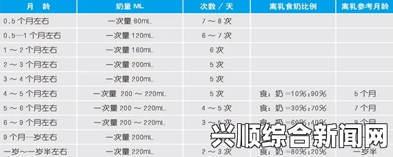 1-6个月婴儿奶粉量表