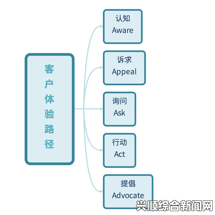 韩国理论大全成免费crm播放模式的特点：这种模式注重用户体验，能够有效降低企业成本，同时提升客户满意度和忠诚度。