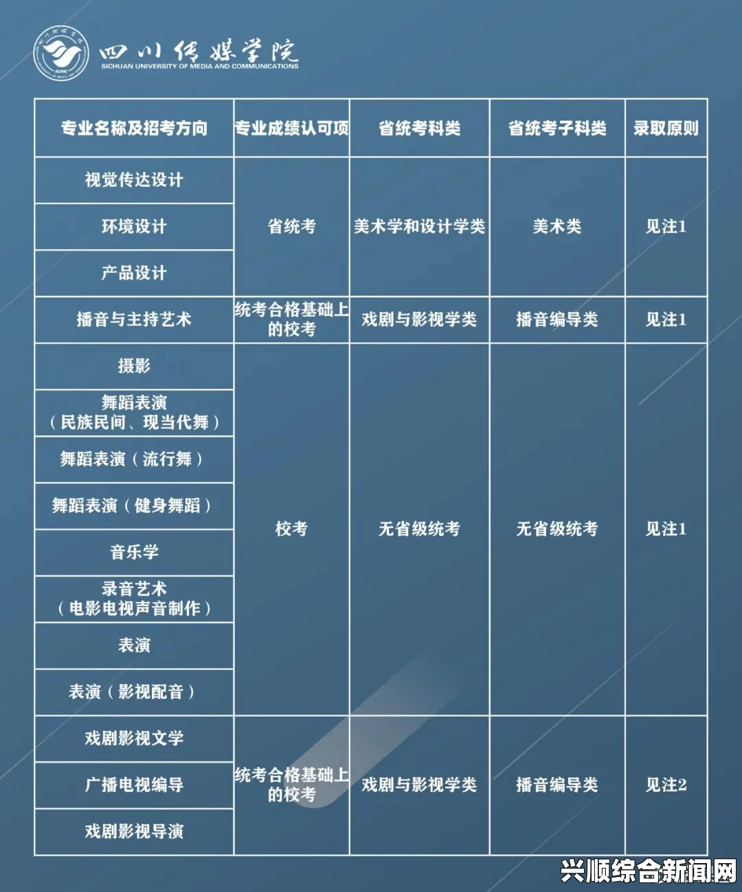 色戒详细资料四川传媒学院教务登录：这一系统为学生提供了更便捷的课程管理与信息查询方式，提升了学习效率。