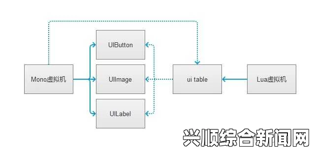 9.8分成人动画lubuntu最佳线路：在轻量系统的优化方案中，它以高效资源利用和良好的用户体验被广泛推荐。