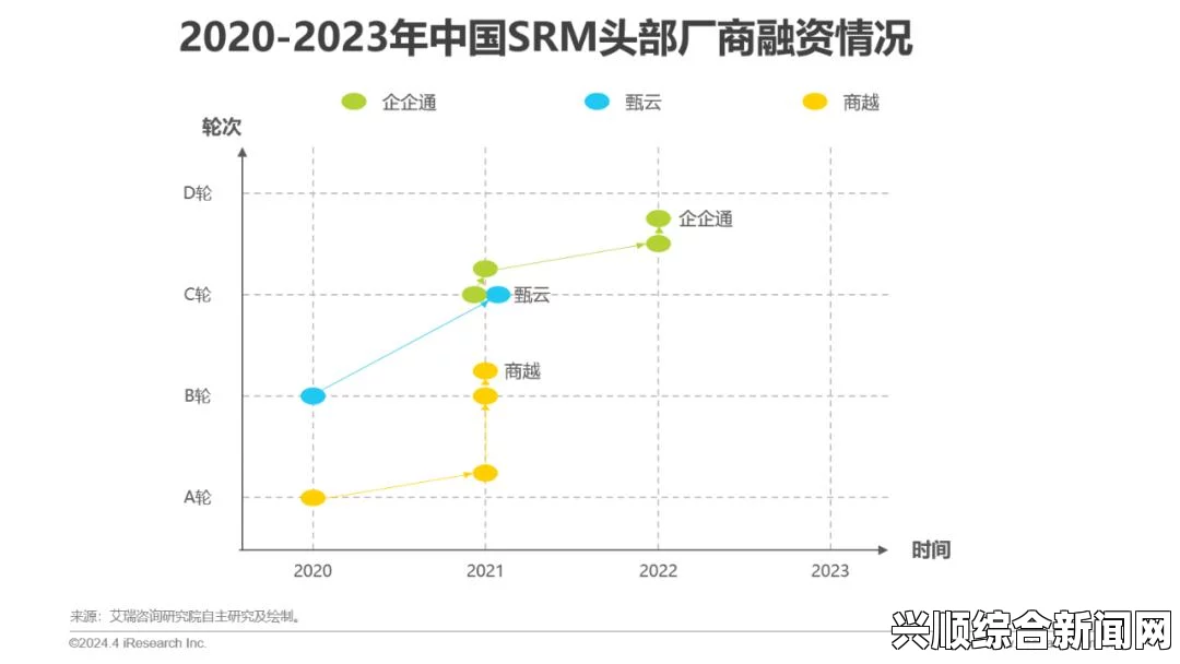 黄台软件2024：在数字化转型的浪潮中，它将如何引领行业创新，提升企业效率？