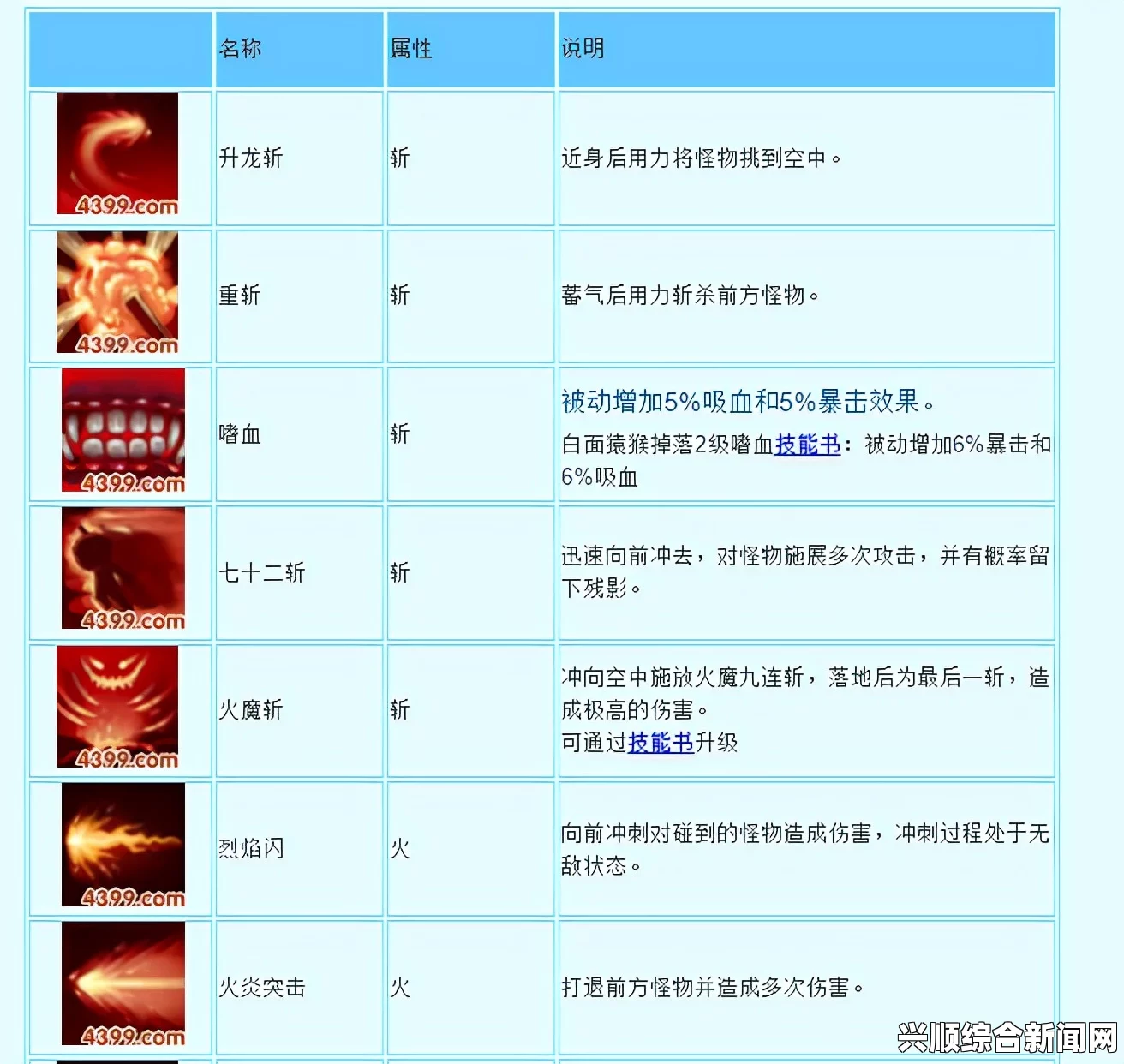 造梦西游3装备掉落大全＂：这个大全不仅详细列出了各类装备的掉落信息，也为玩家们提供了更高效的打怪思路，助力游戏体验提升。