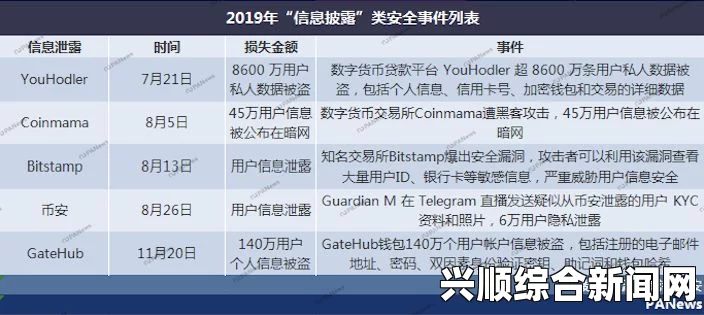 yp收藏5个以上域名以防丢失，确保数字资产多样化，从而降低潜在的风险与损失，提高网络安全性。