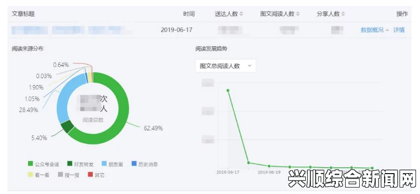 窝窝视频网视传媒短视频网站 -入口：这个平台汇聚了丰富多样的短视频内容，为用户提供了一个展示创意和分享生活的绝佳空间。