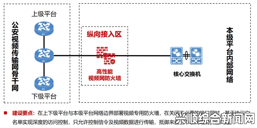 年轻的保姆防屏蔽通道防屏蔽入口线路：这一设计不仅保障了信息传输的安全性，还提升了网络的稳定性，是现代通信的重要组成部分。