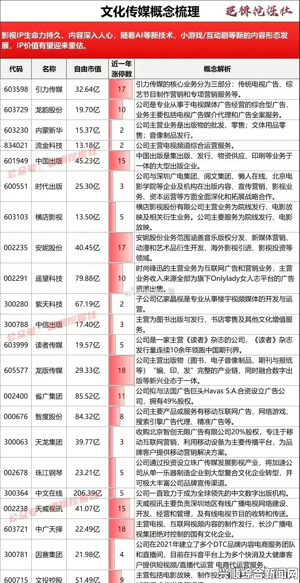 麻花传媒MV与其它传媒公司比较：在创意表现和市场影响力上，麻花传媒展现了独特的风格和优势，值得深入探讨。