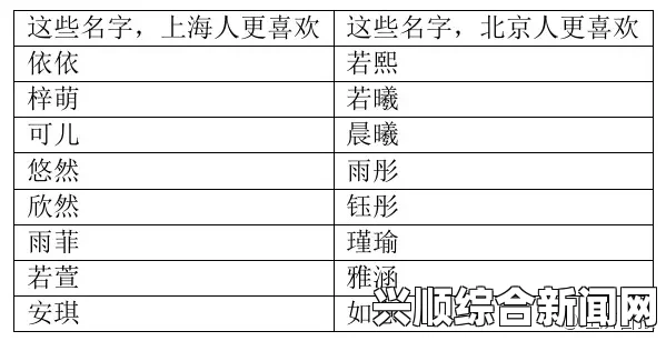 4hu最新地域网名：这些名称既富有创意，又能体现地方文化特色，让人耳目一新，富有吸引力。