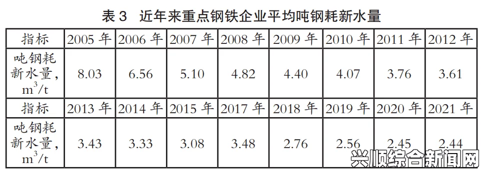 波多野结衣钢钢钢钢钢钢钢好多水免污，这种技术应用不仅提升了环境保护的效率，还能降低生产成本，具有广阔的推广前景。