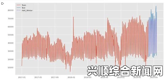 stats804：这个课程深入探讨统计学的核心概念，对于理解数据分析和实际应用非常重要。