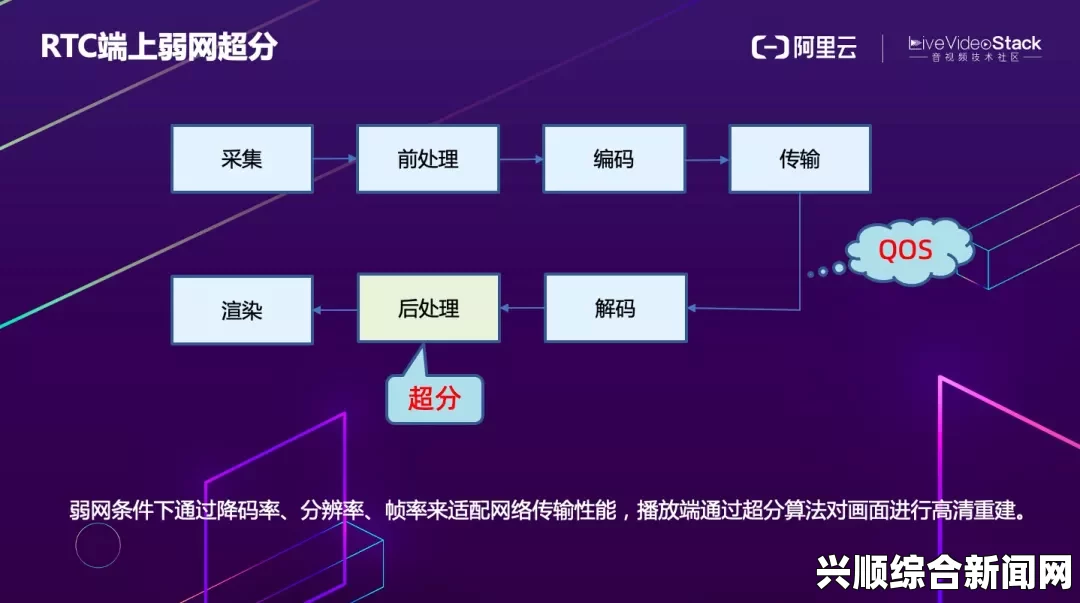 “解析高清线一进二出技术的区别与应用场景分析”