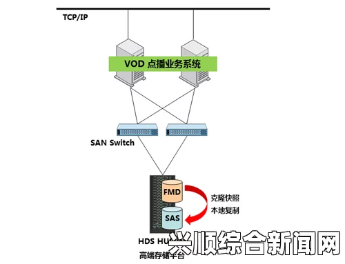 “解析高清线一进二出技术的区别与应用场景分析”