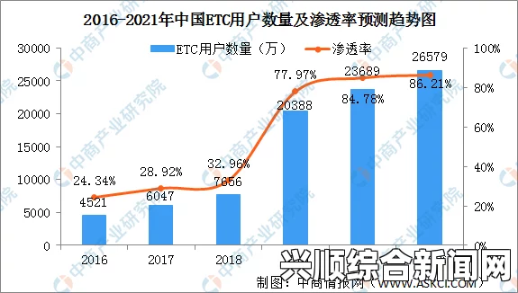 探索国产无人区：一码、二码、三码技术的未来发展与应用前景分析