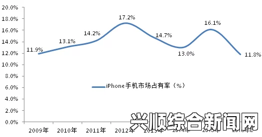 深入探讨中国市场对成熟iPhone52的需求与影響分析