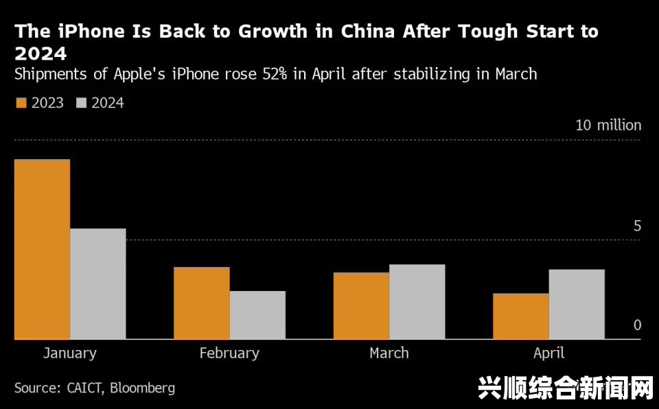 深入探讨中国市场对成熟iPhone52的需求与影響分析