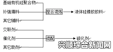 提升实验效率与安全性的优质液体收集系统HNP解决方案