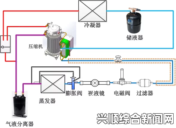 提升实验效率与安全性的优质液体收集系统HNP解决方案