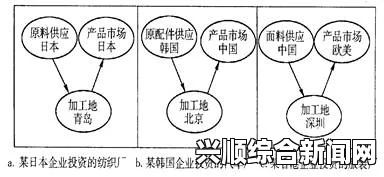 深入解析精华区与二区的区别及其在投资中的影响