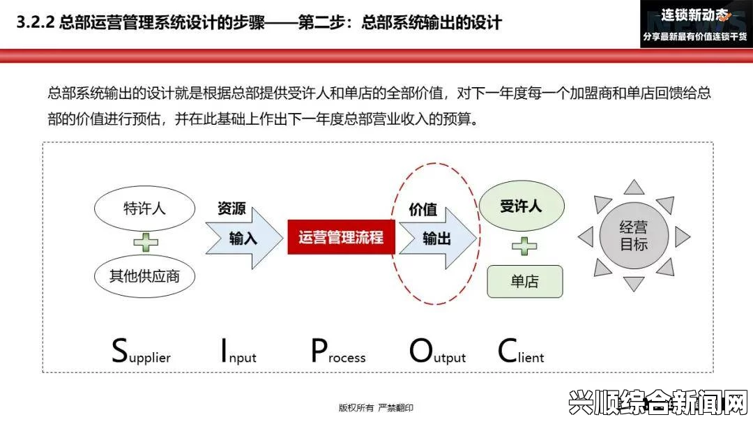 如何在校园内成功实现收入囊中HPN的运营与管理策略