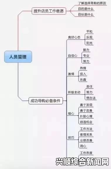 如何在校园内成功实现收入囊中HPN的运营与管理策略