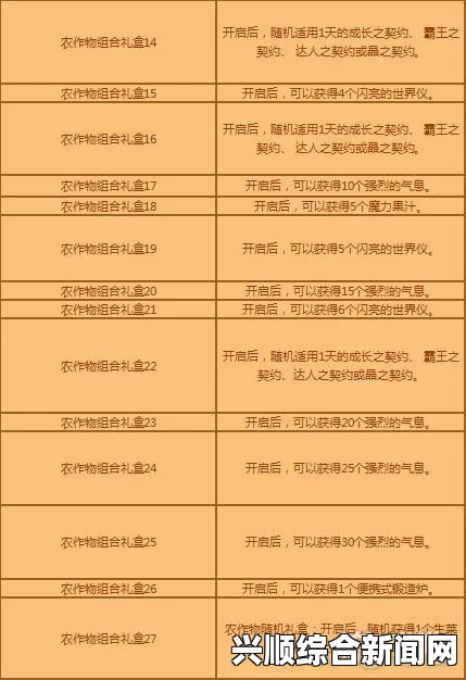 丰年经继拇：解析农业丰收与经济发展的深层关联