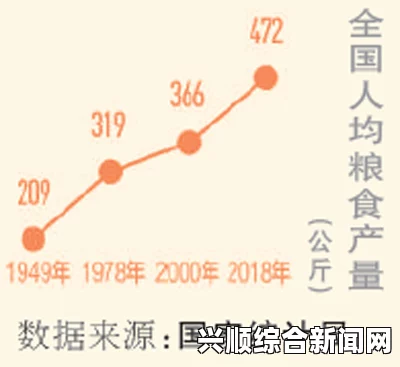 丰年经继拇：解析农业丰收与经济发展的深层关联