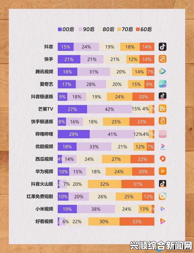 深度解析成品短视频源码与当前热门应用的功能与优势对比