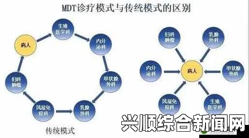 探索骨科领域中1 v2h技术的最新进展与应用前景