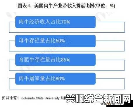 提升畜禽CROPROATION效率：创新技术与市场前景分析