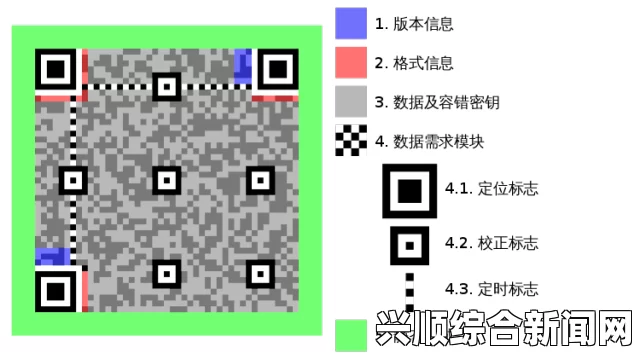 无人区码一码二码三码的区别解析及新月在其中的应用探讨