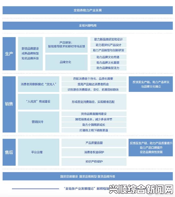 探索99精产国品一二三产区在线购物新模式，提升消费者体验