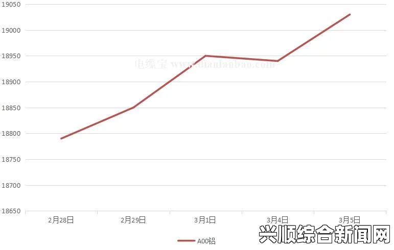 当铜价不断攀升，我对铜的无奈与焦虑感受