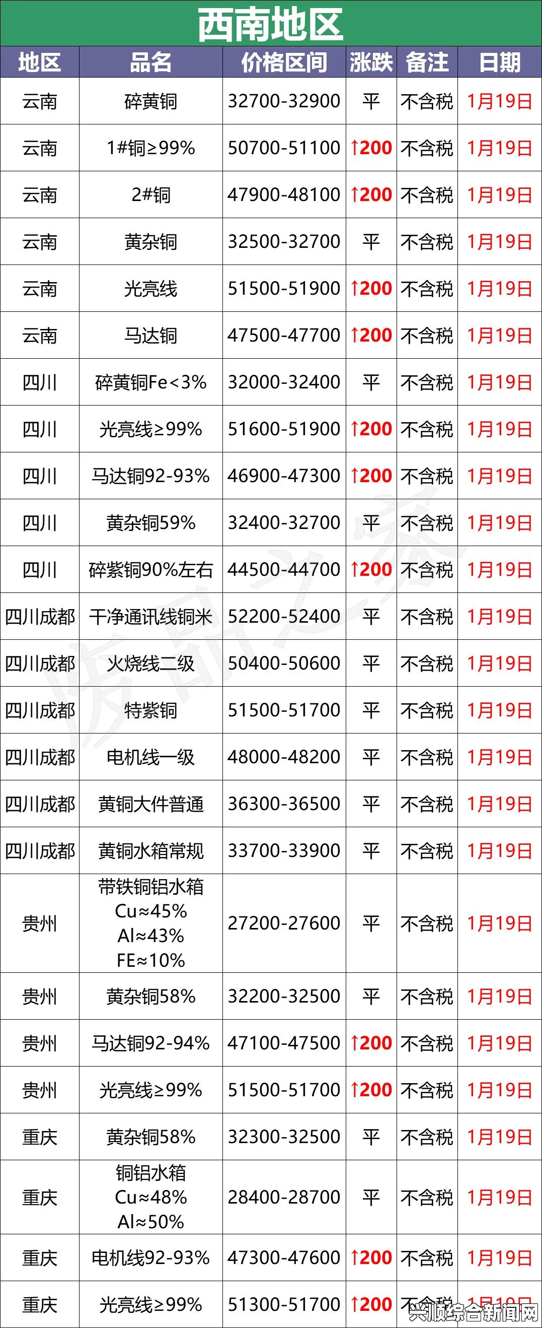 当铜价不断攀升，我对铜的无奈与焦虑感受