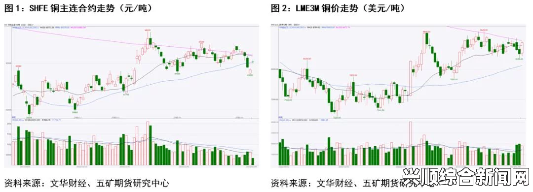 当铜价不断攀升，我对铜的无奈与焦虑感受