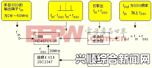 探索RF射频线在高清视频传输中的应用与优势解析