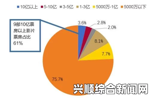 国产成人一卡2卡3卡4卡：探索多元化的影视作品与消费体验