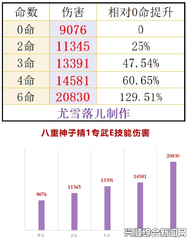 探索八重神子球棒生涯的起源与发展历程