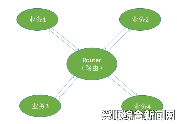 成品网源码78w78全面剖析：深入探讨其架构、功能与应用价值