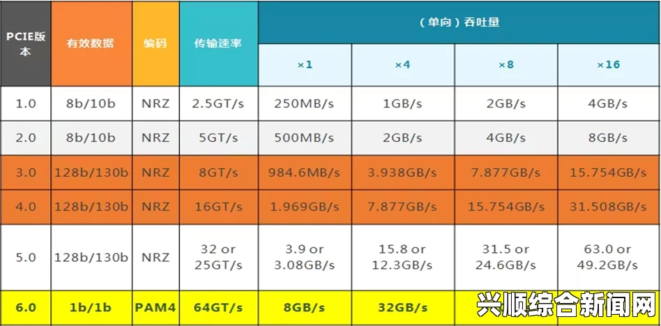 深入解析一码卡与二码卡的区别及应用场景分析