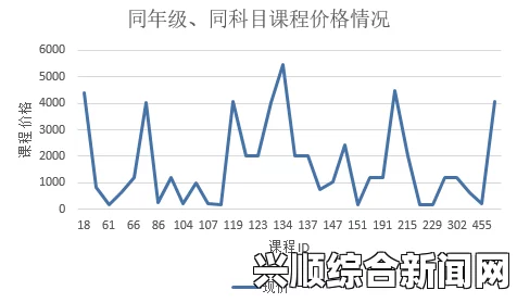 探讨一二三产区商品价格差异及其影响因素分析