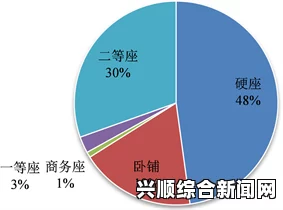 探讨一二三产区商品价格差异及其影响因素分析