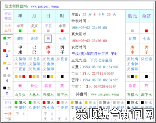 万年历五行八字查询表，探索出生年月日的命运密码