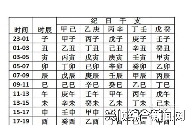 万年历查询五行八字 出生年月日五行查询表