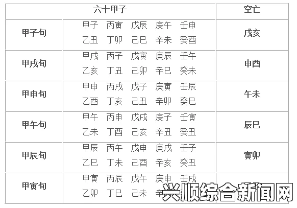 万年历查询五行八字 出生年月日五行查询表