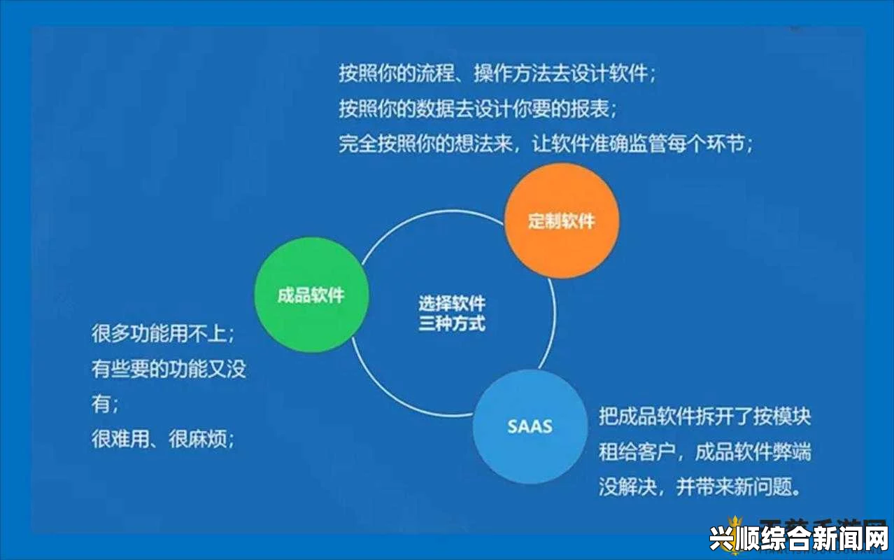 如何通过成品网站CRM系统提升短视频营销效果与客户管理