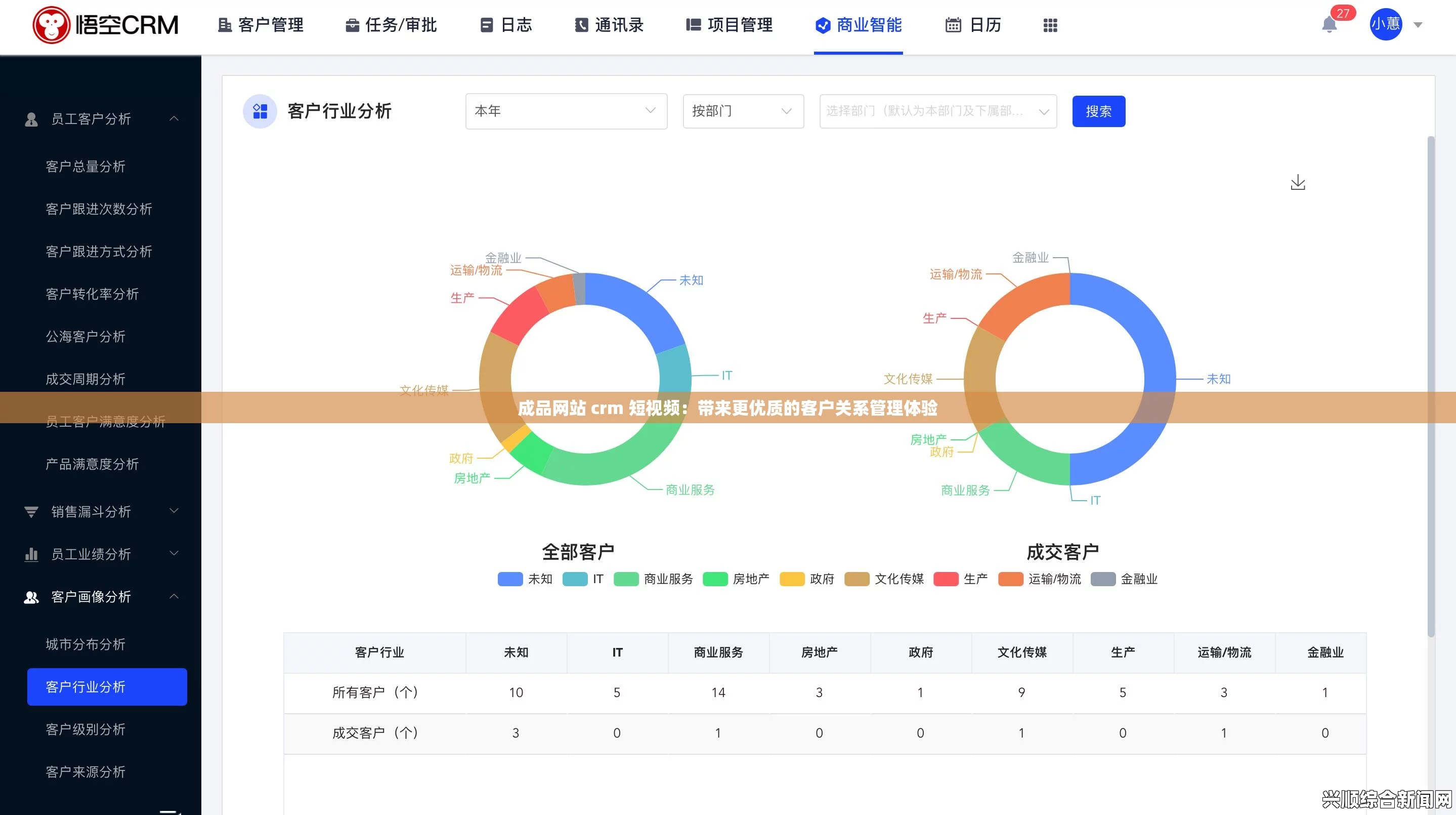 如何通过成品网站CRM系统提升短视频营销效果与客户管理