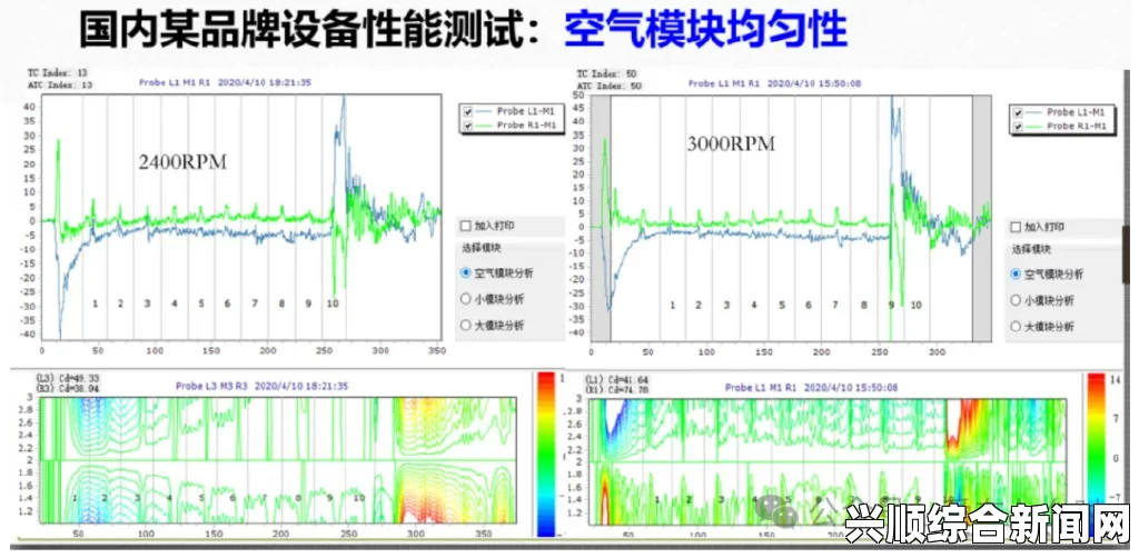 全面解析x7x7x7任意噪磨技术及其应用效果详解