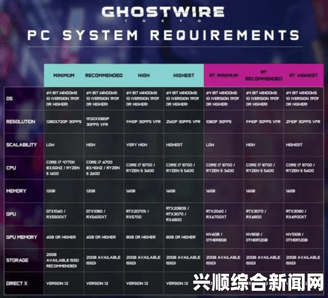 B社宣布对幽灵线进行重大调整，提升游戏体验与玩家互动