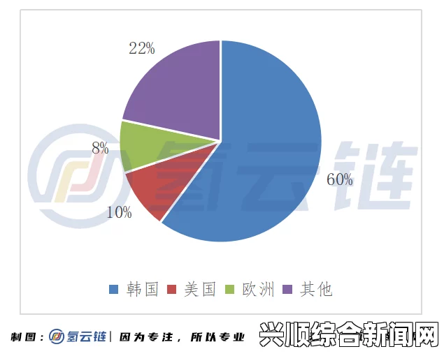 在探索现代文化与消费之间的关系时，人们越来越关注基于本土特色的高质量产品，＂国产精品嫩草久久久久＂代表了一种对优质商品的追求与认可。让我们深入分析这个现象。＂国产精品嫩草久久久久＂背后的意义及其影响。